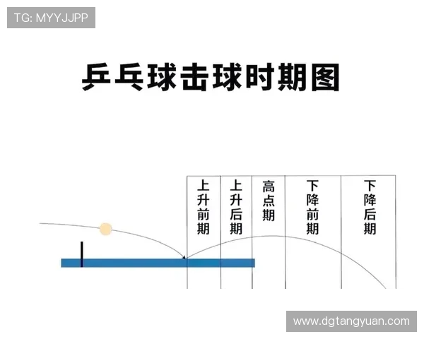 赛后分析:上海乒乓球队与杭州乒乓球队的比赛节奏与战术对比 赛后分析:上海乒乓球队与杭州乒乓球队的比赛节奏与战术对比