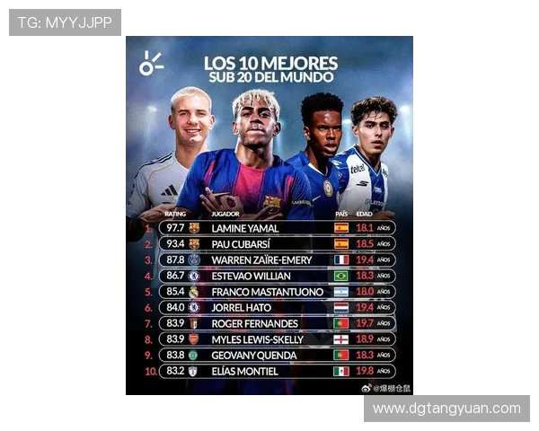 最新足球明星排名揭晓全民热议谁将登顶荣耀之巅